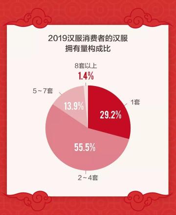 十年间中国品牌关注度由38%提升到70%