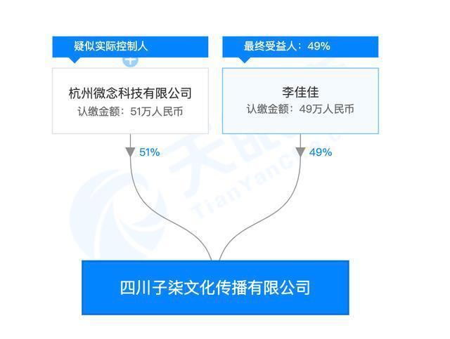 李子柒关联公司已注册百余商标