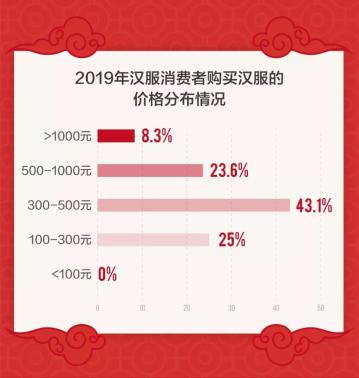 十年间中国品牌关注度由38%提升到70%