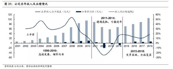 十年间中国品牌关注度由38%提升到70%