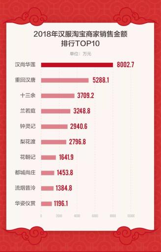 十年间中国品牌关注度由38%提升到70%