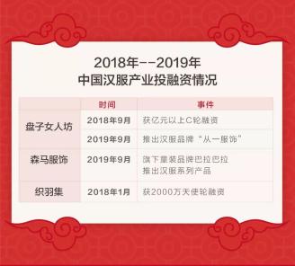 十年间中国品牌关注度由38%提升到70%