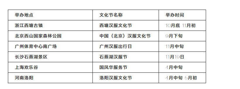 200万人疯追，年销10亿，阿里入局，汉服到底是如何火遍中国的？