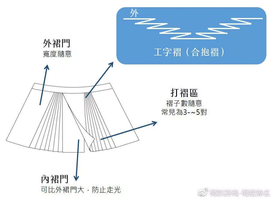 关于马面裙的科普