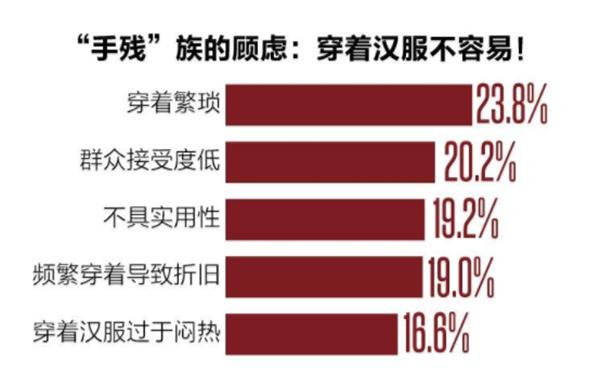 “汉服圈”的圈中事：24岁以下占比超八成 古装电视剧是热潮主要成因